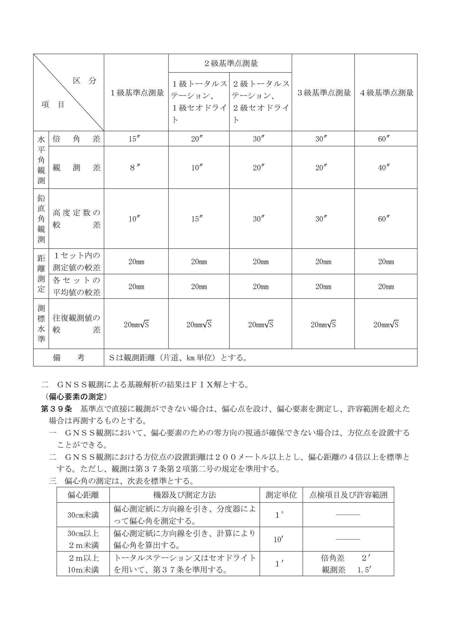 作業規程の準則 水平角・鉛直角観測精度テーブル（度分秒表記）