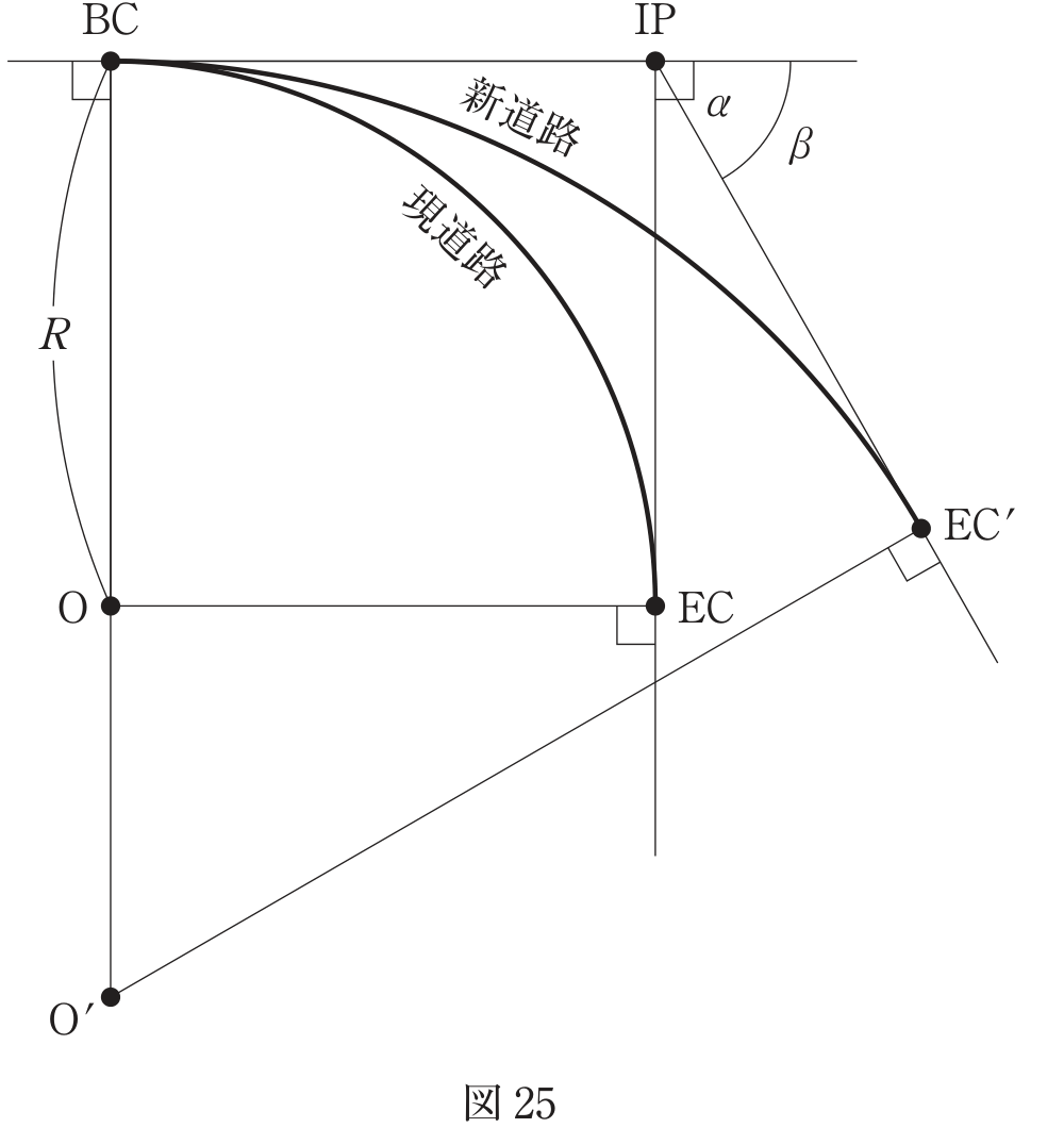 図25　点Oを中心とする現道路の円曲線（BC〜EC、交角α）と、点O′を中心とする新道路の円曲線（BC〜EC′、交角β）を重ねて示した模式図。起点BC・交点IP・半径Rを表示